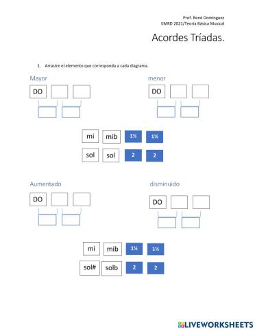 Acordes Tríadas (M, m, Aum, Dim)