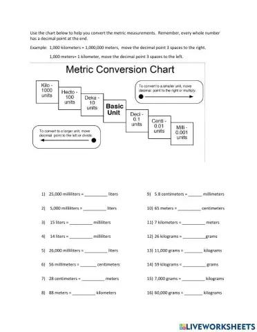 Metric Conversions