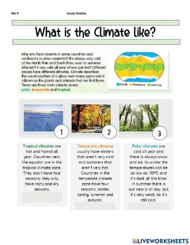 Climate zones