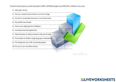 trends.transformations