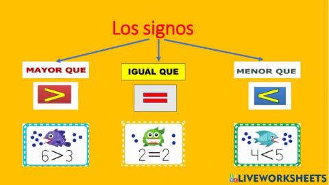 Signos mayor que, menor que , igual que