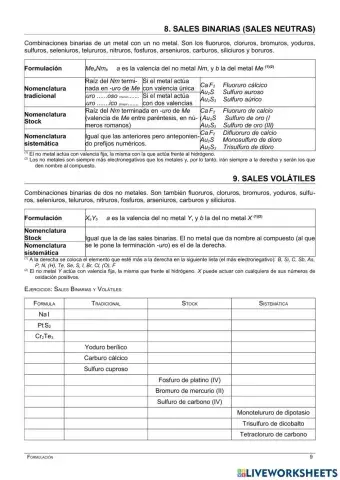 Formulación inorgánica: Sales binarias y volátiles