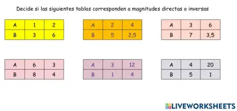 Magnitudes directas e inversas en tablas