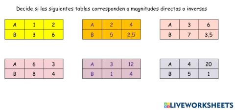 Magnitudes directas e inversas en tablas