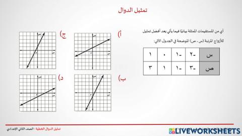 تمثيل الدوال الخطية