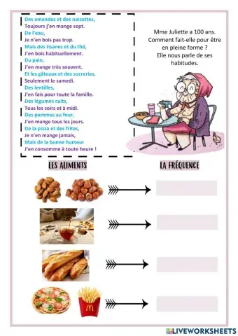Les habitudes alimentaires