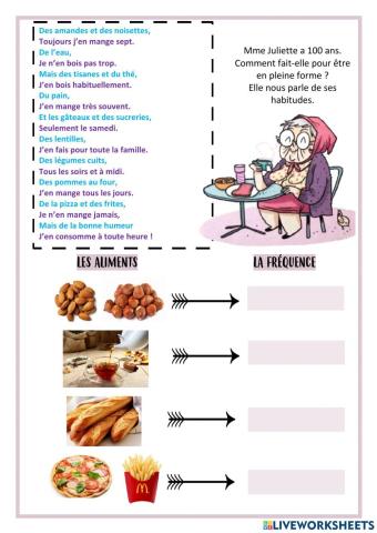 Les habitudes alimentaires