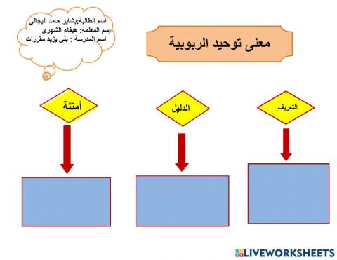 الوحدة الثانية الدرس الثالث