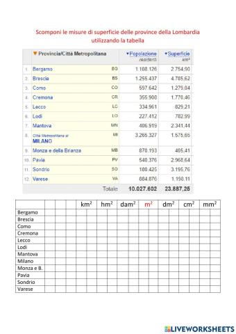 Misure di superficie lombardia