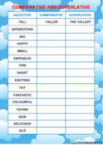 Comparatives and superlatives