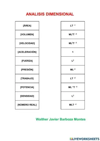 Análisis dimensional 3