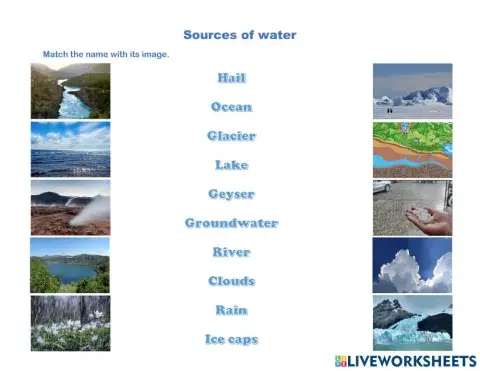 Sources of water