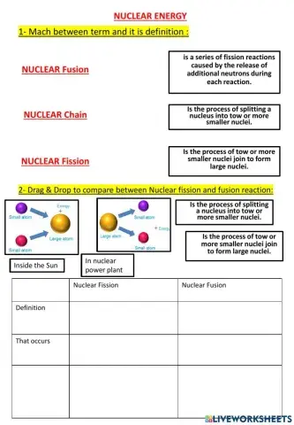 Nuclear energy