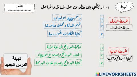 خطوات حل المسألة