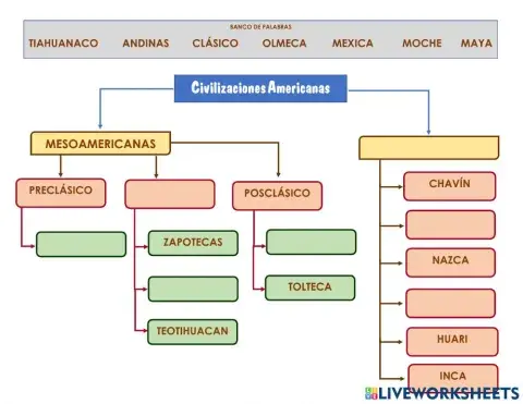 Civilizaciones Americanas