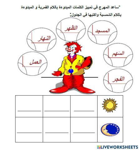 اللام الشمسية واللام القمرية