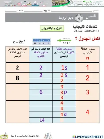 مستويات الطاقة الرئيسية والثانوية للذرة