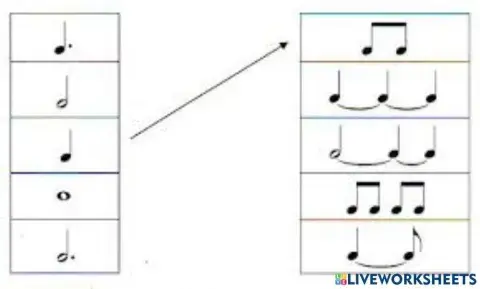 Duración de figuras