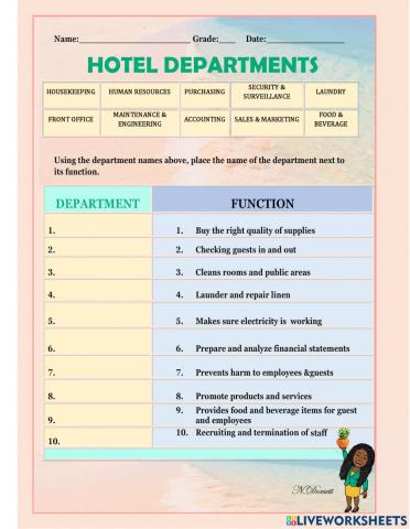 Hotel departments