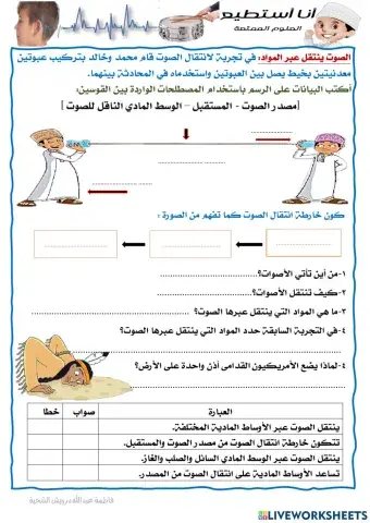 الصوت ينتقل عبر المواد