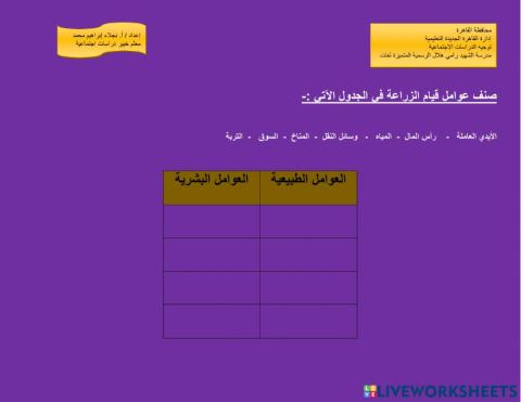 عوامل قيام الزراعة