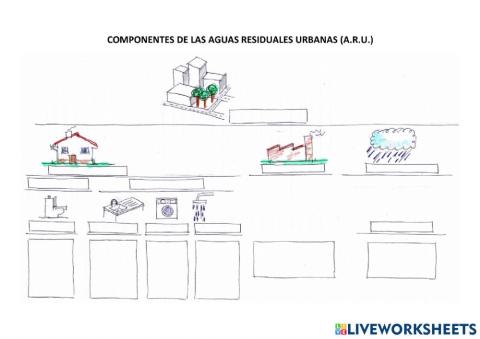 Componentes de las Aguas Residuales Urbanas