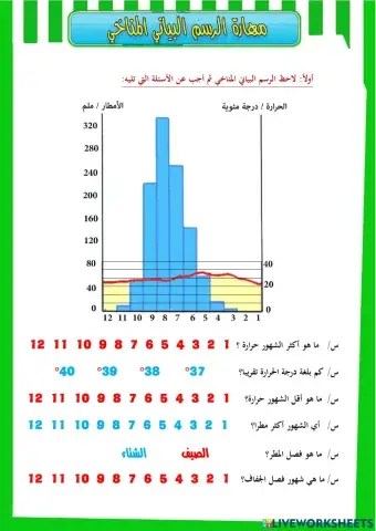 نشاط مهارة الرسم البياني المناخي