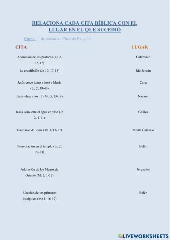 Lugares relacionados con Jesús