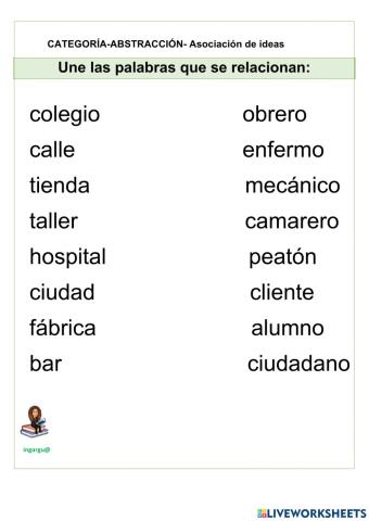 Categoria-Abstracción