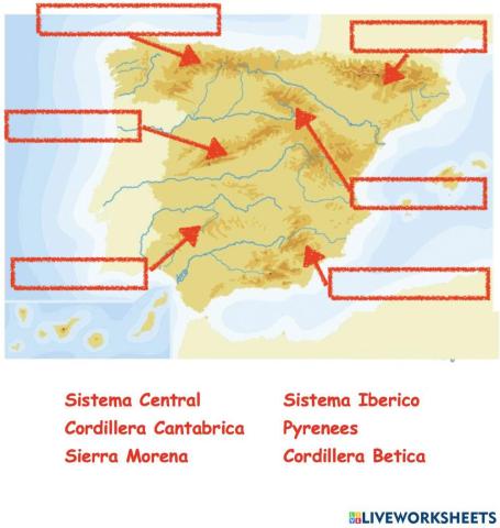 Label the mountain range of Spain