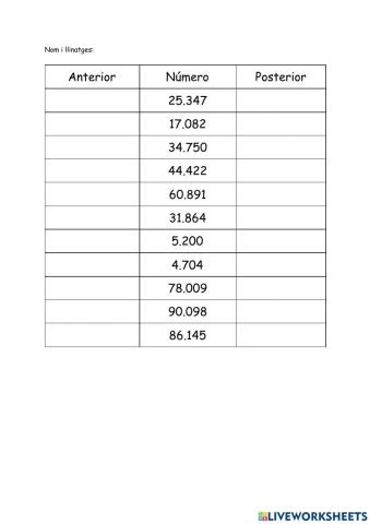 Anterior i posterior