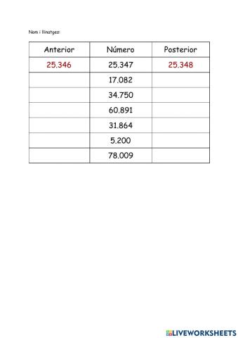 Anterior i posterior