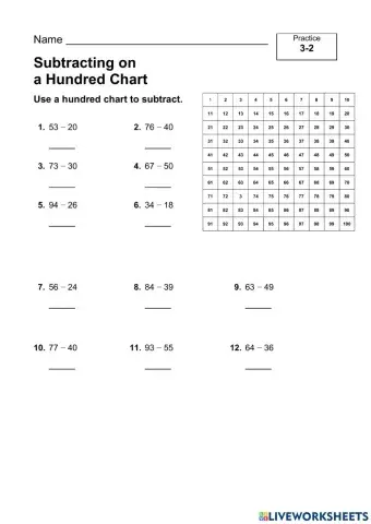 Subtracting on Hundred Chart