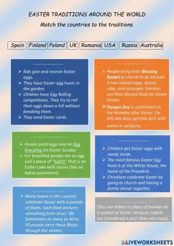 Easter Traditions Around the World