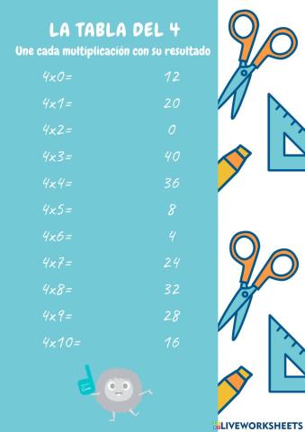 La tabla del 4