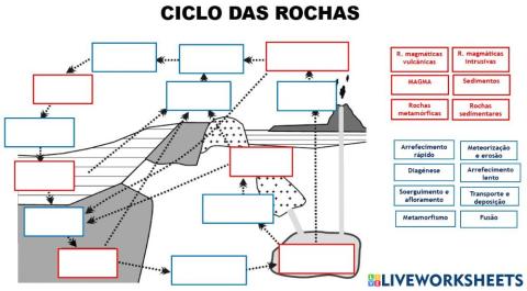 Ciclo das Rochas