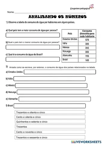 Dia da água - tabela