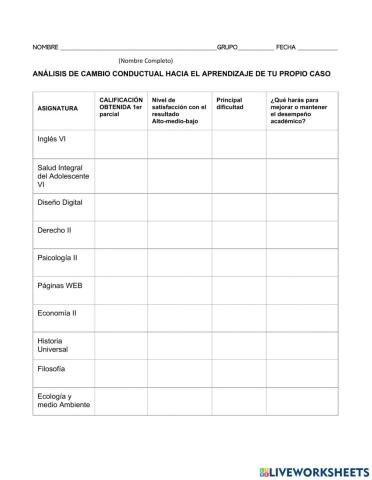 Tabla metacognición