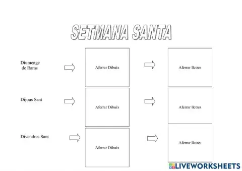 Els dies de la Setmana Santa