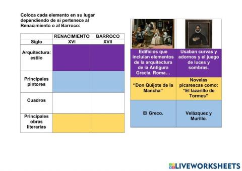 El arte en la edad moderna