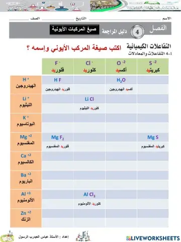 صيغ وأسماء المركبات الأيونية