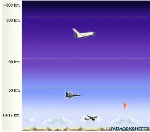 Capes de l'atmosfera