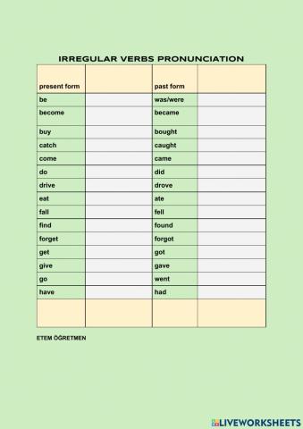 Irregular Verbs Pronunciation