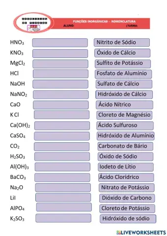Funções Inorgânicas - Nomenclatura