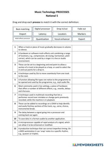 N5 Music Technology: Processes