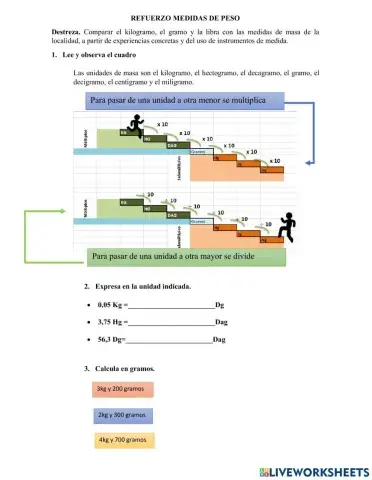 Conversión de medidas Kilogramos a libras y onzas