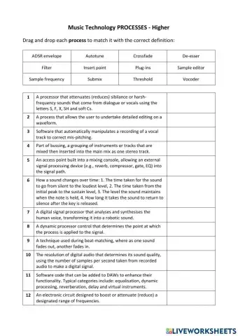 Higher Music Technology Processes
