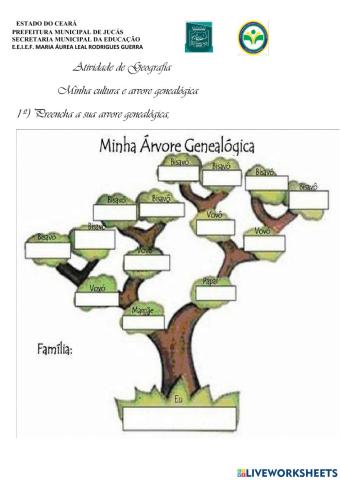 Cultura e arvore genealogica