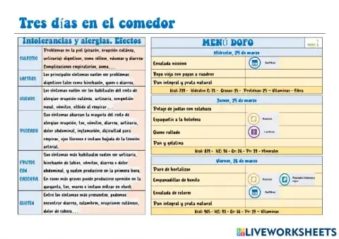 Tres días en el comedor