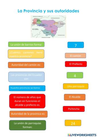 La Provincia y sus autoridades